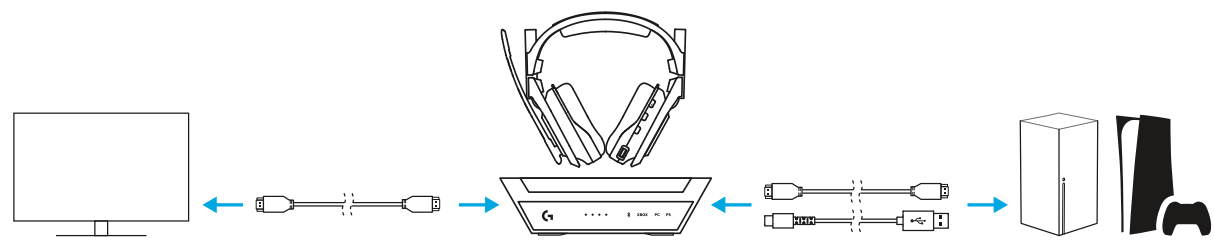 Logitech G A50 X Wireless Headset-SETUP RECOMMENDATIONS