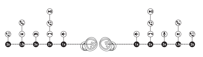 Soundpeats Mini HS Wireless Earbuds-Product Diagram