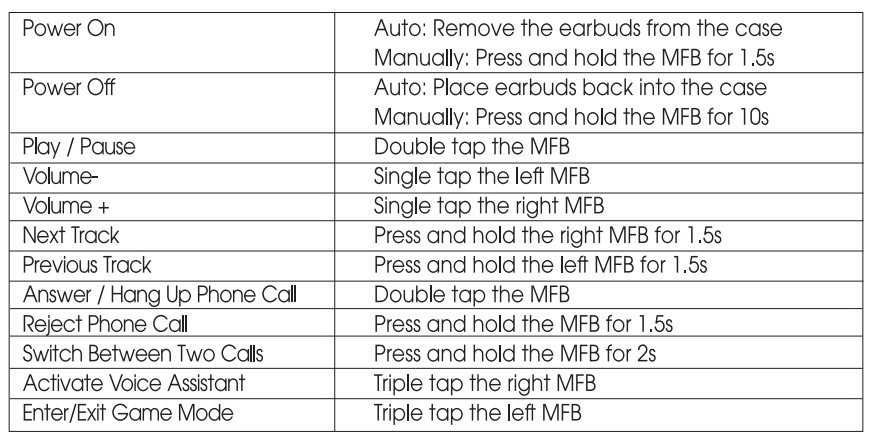Soundpeats Mini HS Wireless Earbuds-Touch Control