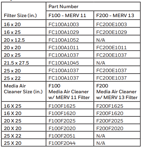 Honeywell Media Air Cleaners-product-b