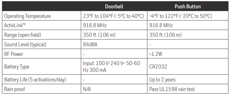 Honeywell Plug-In Wireless Doorbell-Specifications
