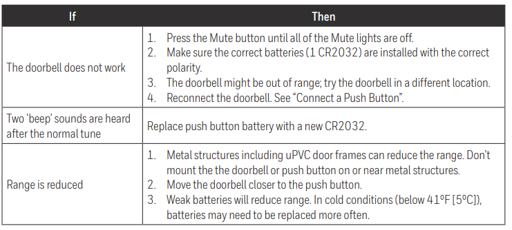 Honeywell Plug-In Wireless Doorbell-Troubleshooting