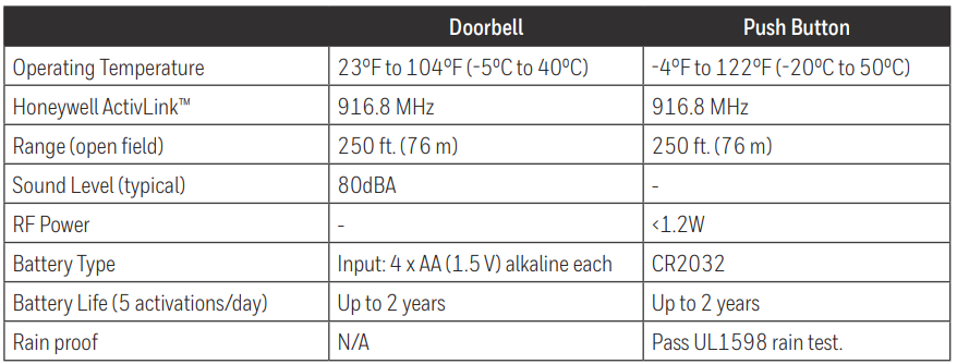 Honeywell Portable Wireless Doorbell RDWL311A2000-Specifications