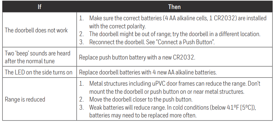 Honeywell Portable Wireless Doorbell RDWL311A2000-Troubleshooting