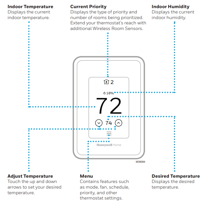 Using Your Thermostat The screen will wake up by pressing the center area of the displayed temperature.