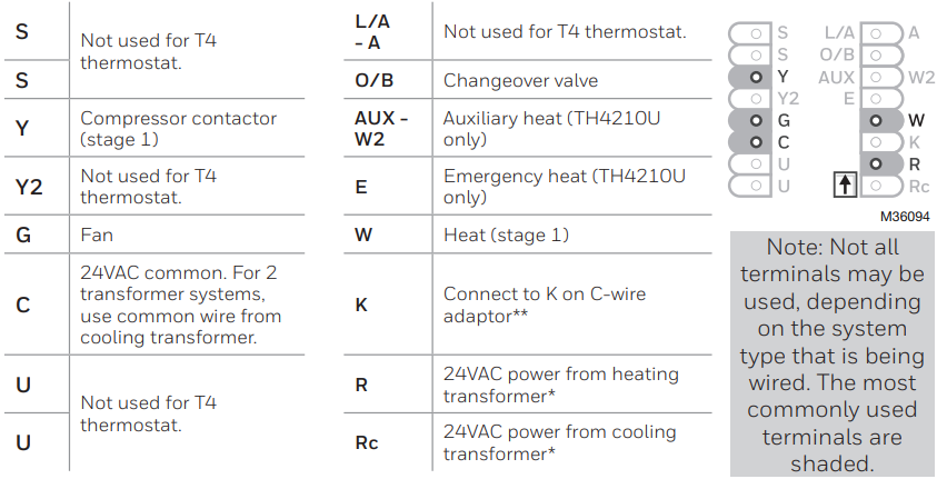 Honeywell T4 Pro Programmable Thermostat-UWP Wiring terminal designations