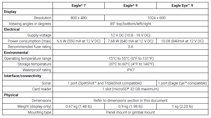 Lowrance Eagle 7 & 9 Series Fishfinder-specs