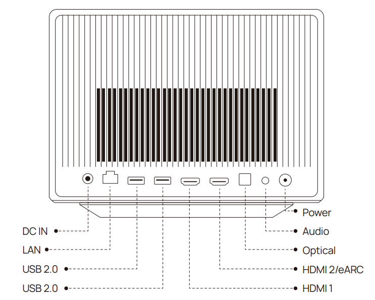 XGIMI Horizon Ultra Home Projector-Rear view