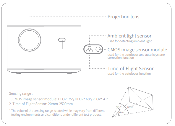 XGIMI Horizon & Horizon Pro Projector-Front view