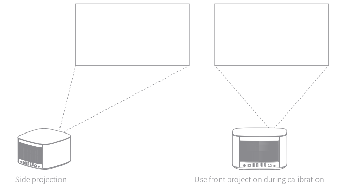 XGIMI Horizon & Horizon Pro Projector-Gyro calibration