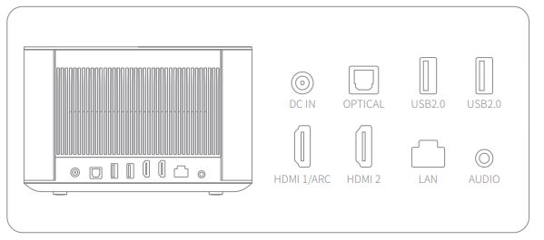 XGIMI Horizon & Horizon Pro Projector-Rear view