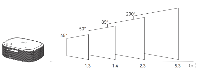 Everycom HQ9W Ultra Projector-Projection Distance & Size