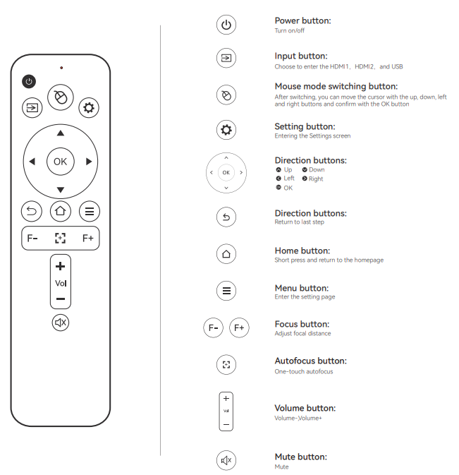 Everycom HQ9W Ultra Projector-Remote Control