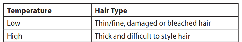Remington Curl and Straight Confidence Rotating Hot Air Styler AS8606 -use
