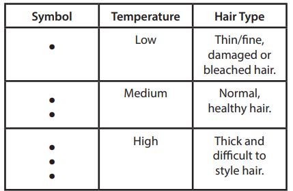 Remington Straight Brush CB7400- Recommended temperatures