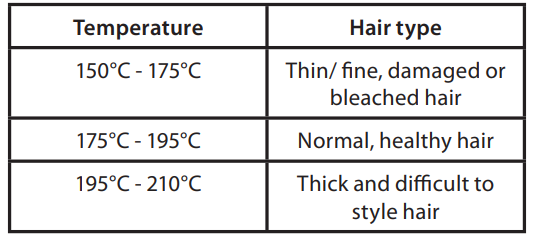 Remington Keratin Protect Wand CI83V6- Recommended Temperatures