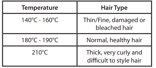 Remington Shine Wand CI53W- Recommended Temperatures