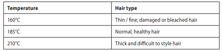 Remington Proluxe You Adaptive Hot Brush CB9800-Recommended Temperatures