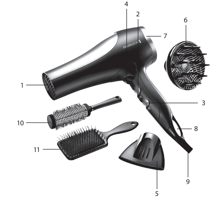 Remington Pro 2100 Dryer Gift Set D5017-PRODUCT-A