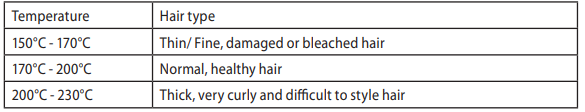 Remington Mineral Glow Straightener S5408-Recommended Temperatures