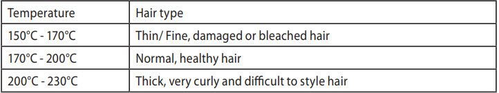 Remington Sleek & Curl Expert Straightener S6755-Recommended Temperatures