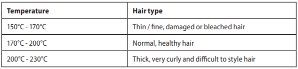Remington Coconut Smooth Straightener S5901-Recommended Temperatures