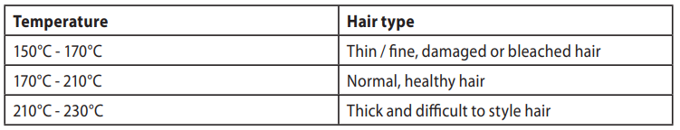Remington Curl and Straight Confidence S6606-Recommended Temperatures