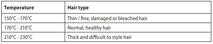 Remington Curl and Straight Confidence Special Edition S6606GP-Recommended Temperatures
