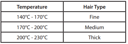 Remington Wet 2 Straight S7300- Recommended Temperatures