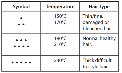 Remington Air Plates Straightener S7412-Recommended Temperatures