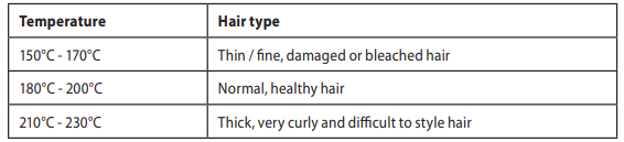 Remington Proluxe You Adaptive Straightener S9880-Recommended Temperatures