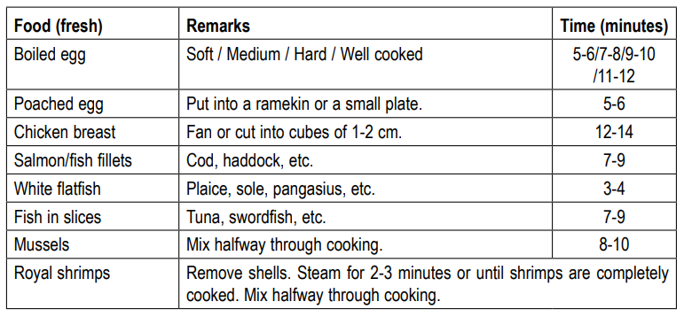 Ariete Rice Food Steamer 911-RECOMMENDED STEAMING TIMES B