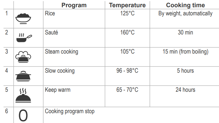 Ariete Rice Cooker 2904-PROGRAM TABLE