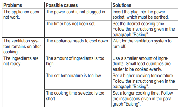 Ariete Air Fryer+Oven 4629,1-TROUBLESHOOTING A