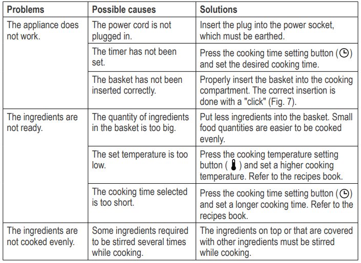 Ariete Air Fryer 4626-TROUBLESHOOTING A