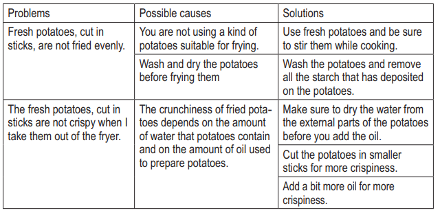 Ariete Airy Fryer Oven 4619-TROUBLESHOOTING B