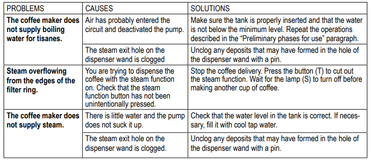 Ariete Cialdissima 1336 Coffee Machine-trouble