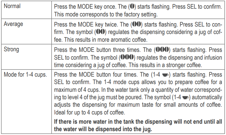 Ariete Filter Coffee Machine 1342-Setting the coffee intensity
