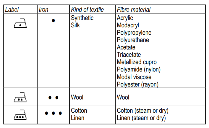 Ariete Steam Iron 6207-TABLE
