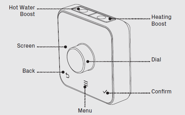 Hive Active Heating Thermostat-OVERVIEW