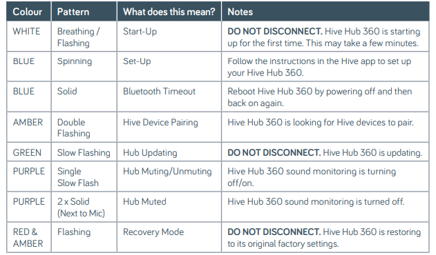Hive Hub 360-Hive Hub 360 lights