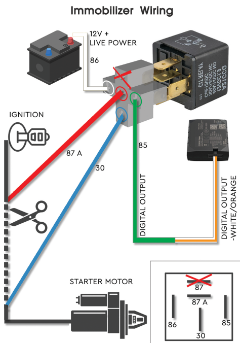 rewire security DB1 Advanced 4G GPS Tracker-wiring