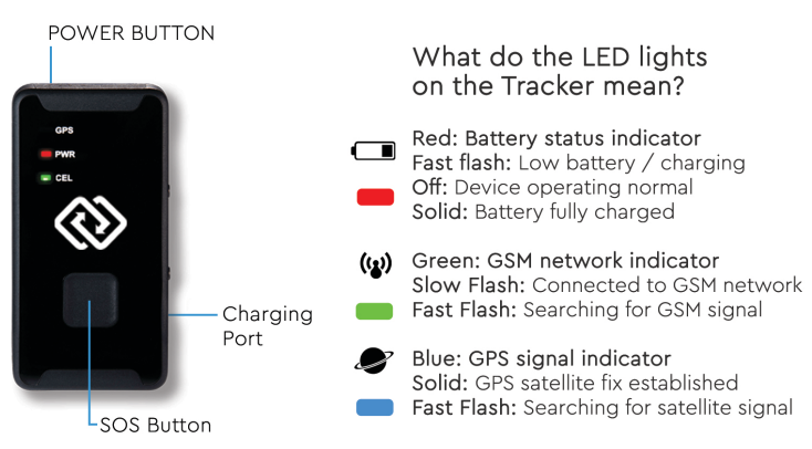 Rewire-Security-Spytrack-Nano-V2-Tracker-SETUP-7