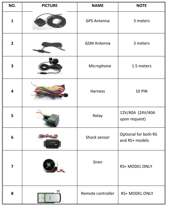 Rewire Security 103-RS -103-RS+ GPS Tracker-PRODUCT-B