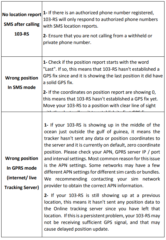 Rewire Security 103-RS -103-RS+ GPS Tracker-TROUBLE-A