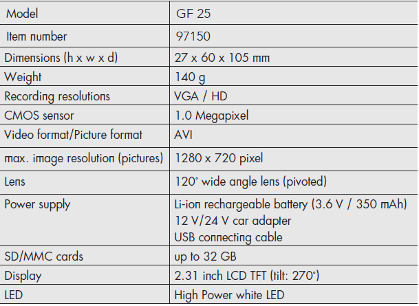 Aeg GF-25 Dash Cam-fig-B