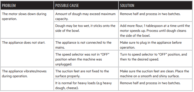 Aeg KM3000 Kitchen Machine-fig-a