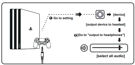 Eksa E900DL Gaming Headset-FIG-C
