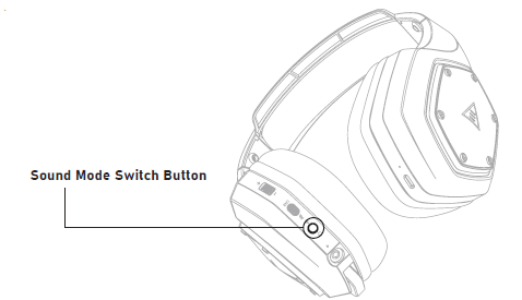 Eksa Star Engine S Gaming Headset-J-fig-i