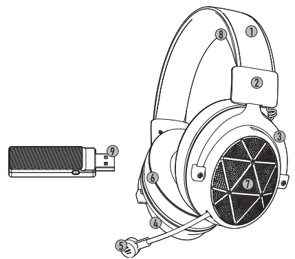 Eksa E910 5.8GHz Wireless Gaming Headset-fig-